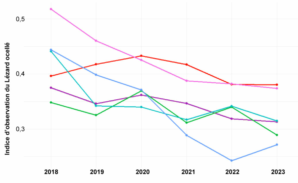 Indice d’observation moyen annuel des 6 placettes pour lesquelles l’indice est le plus important en 2023